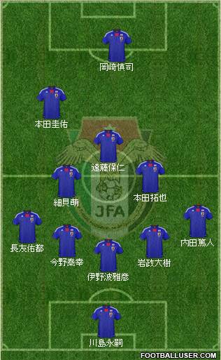 Japan football formation