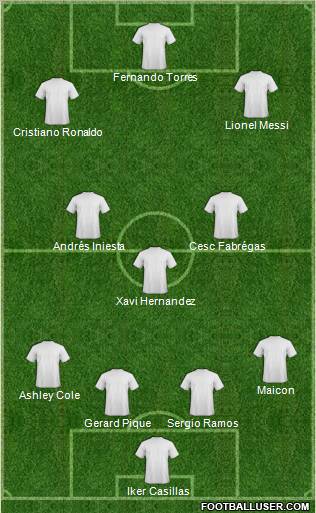 Dream Team Formation 2011