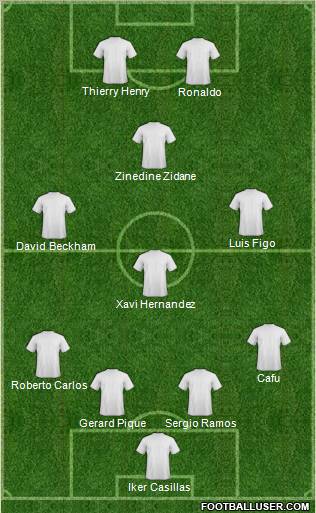 Dream Team Formation 2011