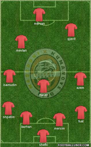 FK Milano Kumanovo Formation 2011
