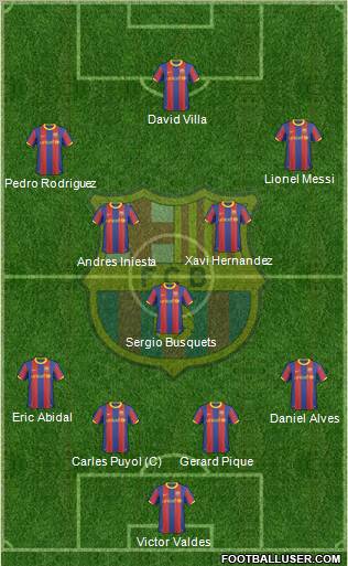 F.C. Barcelona Formation 2011