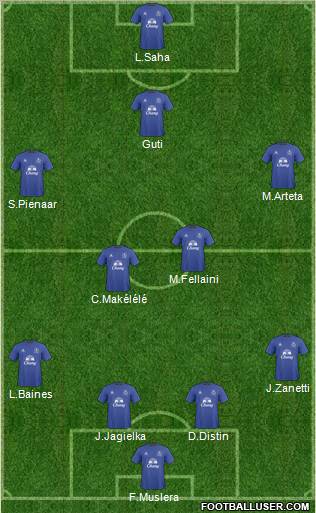 Everton Formation 2011