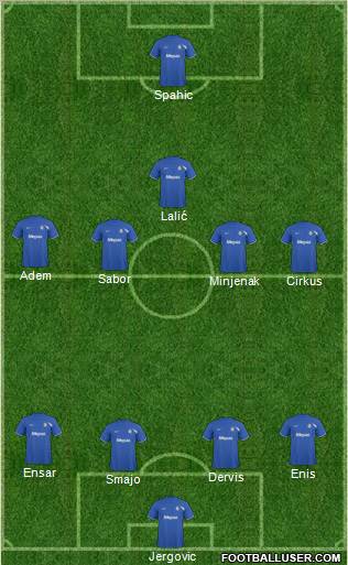 Dream Team Formation 2011