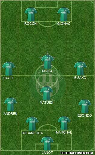 A.S. Saint-Etienne football formation