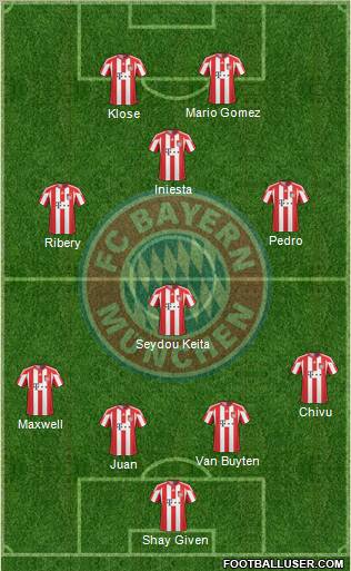 FC Bayern München Formation 2011