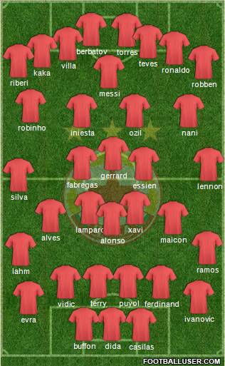 CSKA (Sofia) Formation 2011