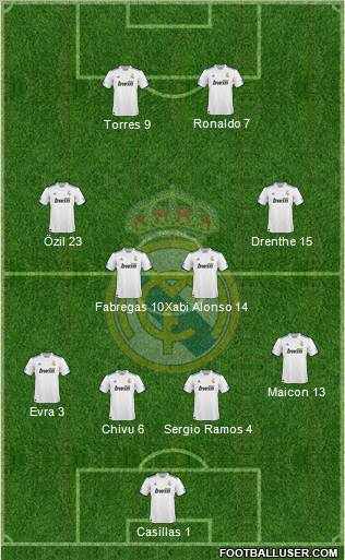 Real Madrid C.F. Formation 2011
