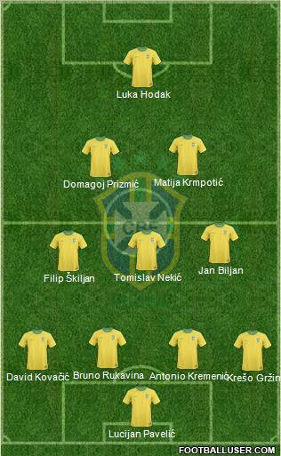 Brazil football formation