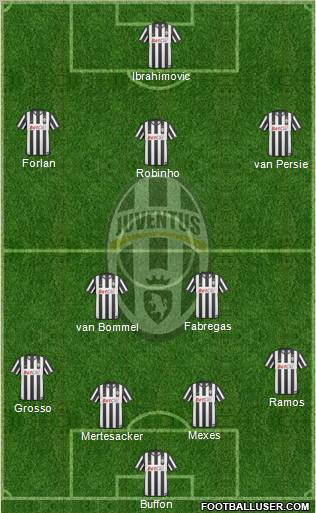 Juventus Formation 2011