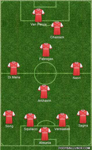 Arsenal Formation 2011