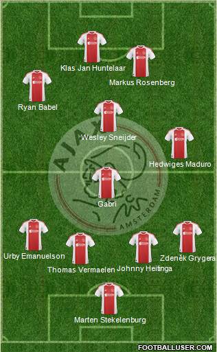 AFC Ajax Formation 2011