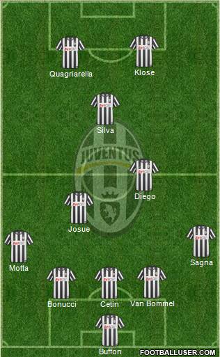 Juventus Formation 2011