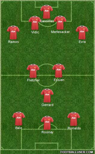 Manchester United Formation 2011