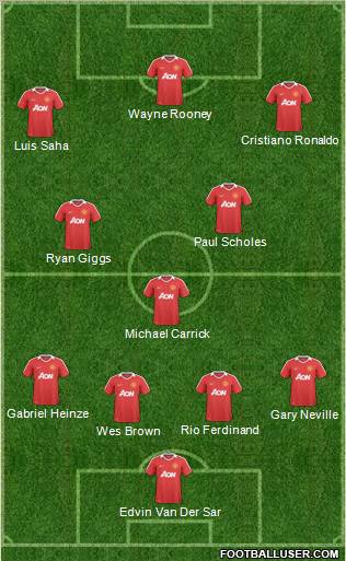 Manchester United Formation 2011