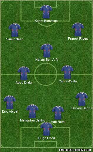 Dream Team Formation 2011