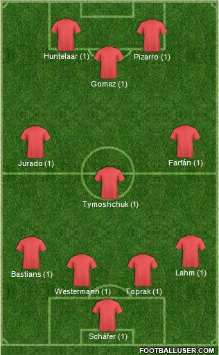 Dream Team Formation 2011