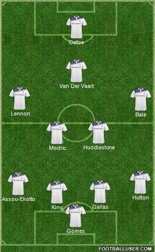 Tottenham Hotspur Formation 2011