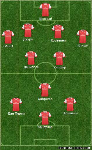 Arsenal Formation 2011
