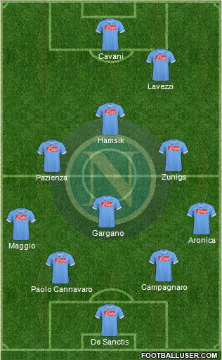 Napoli 3-5-1-1 football formation