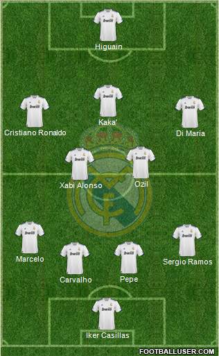 Real Madrid C.F. Formation 2011