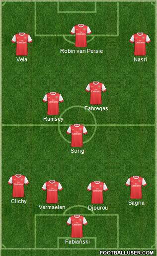 Arsenal Formation 2011