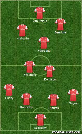 Arsenal Formation 2011