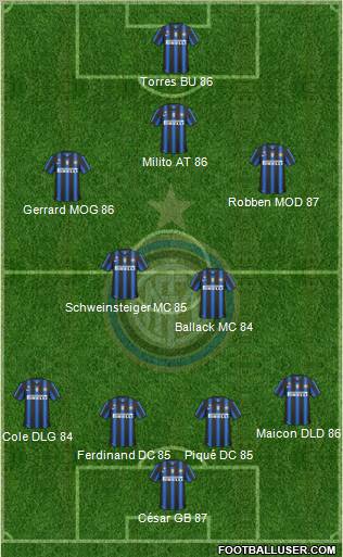 F.C. Internazionale Formation 2011