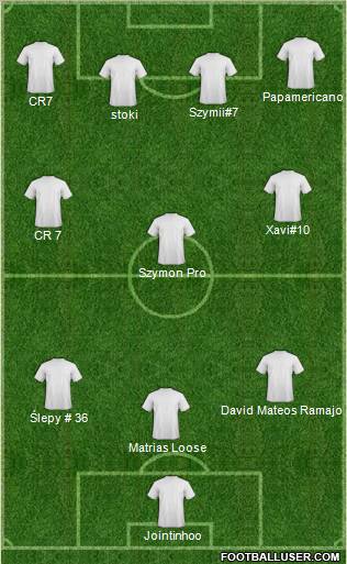 Dream Team Formation 2011