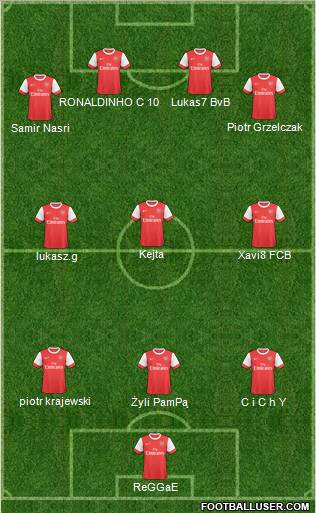 Arsenal Formation 2011