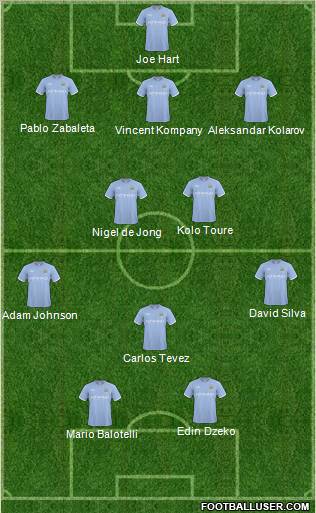 Manchester City Formation 2011