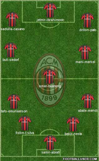 A.C. Milan Formation 2011