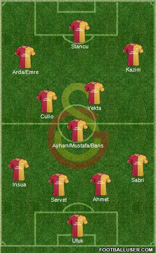 Galatasaray SK Formation 2011