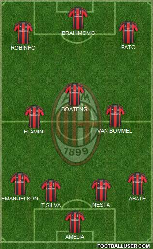 A.C. Milan Formation 2011