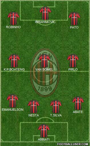 A.C. Milan Formation 2011