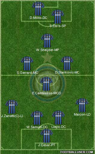 F.C. Internazionale Formation 2011