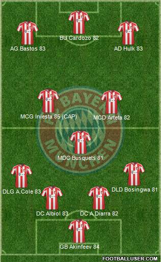 FC Bayern München Formation 2011