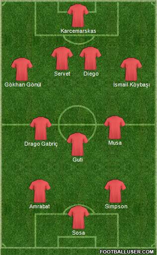 Dream Team Formation 2011