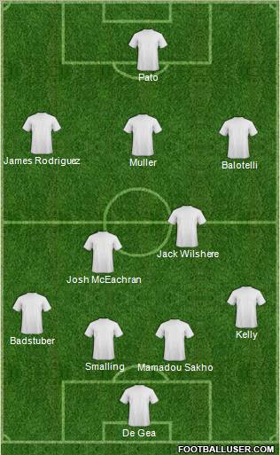 Dream Team Formation 2011