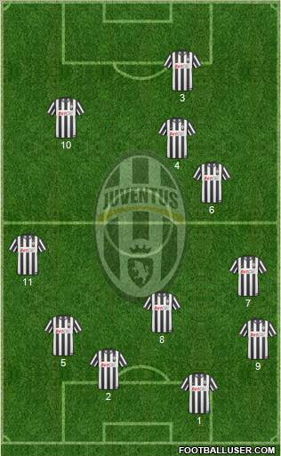Juventus Formation 2011