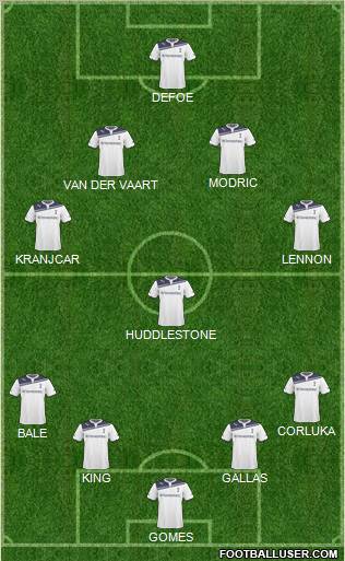 Tottenham Hotspur Formation 2011