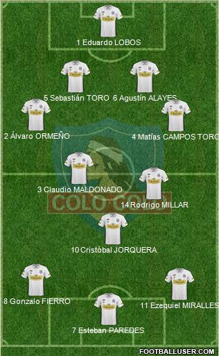 CSD Colo Colo 4-2-1-3 football formation