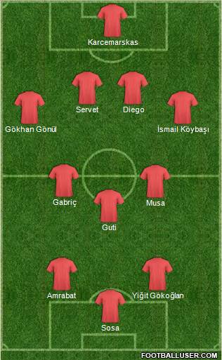 Dream Team Formation 2011