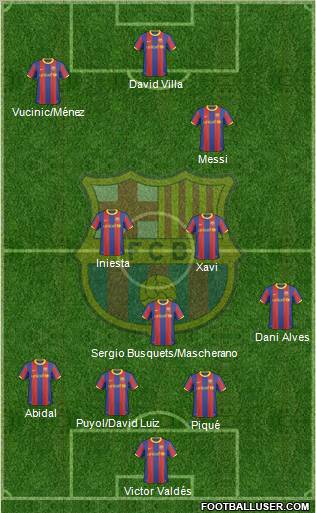 F.C. Barcelona Formation 2011