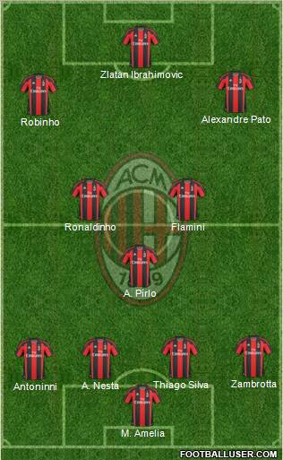 A.C. Milan Formation 2011