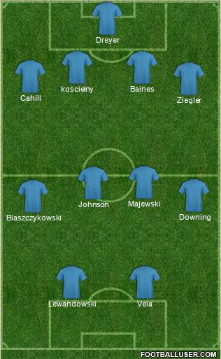 Fifa Team Formation 2011