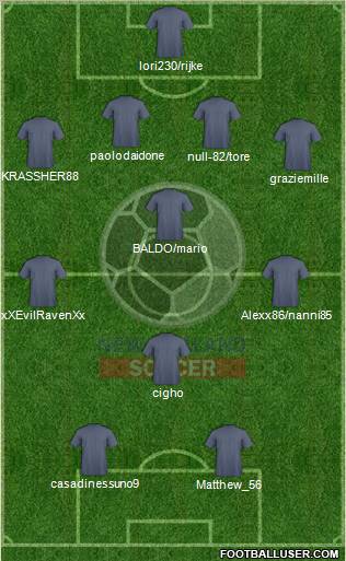 New Zealand Formation 2011