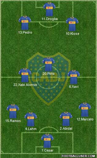 Boca Juniors 4-3-3 football formation