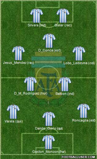 Argentina Formation 2011