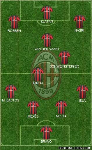 A.C. Milan Formation 2011