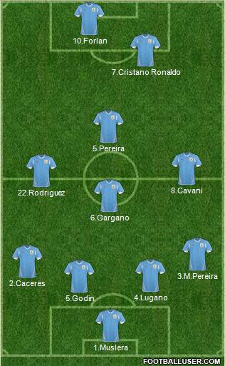 Uruguay 4-2-4 football formation